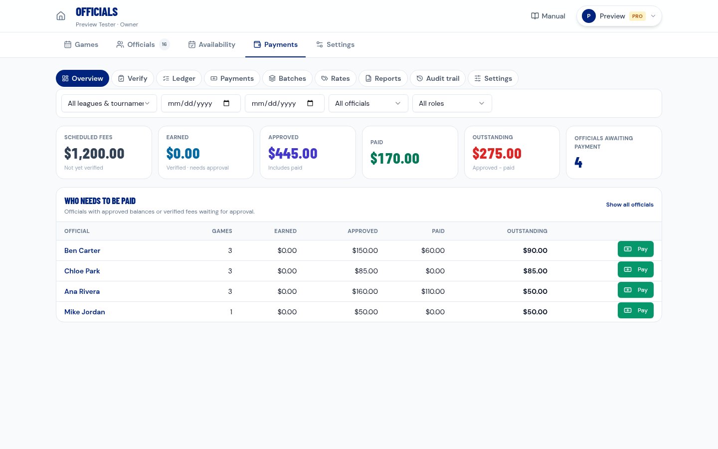 Schedule Guru officials payments dashboard showing scheduled fees, approved, paid and outstanding totals and who needs to be paid